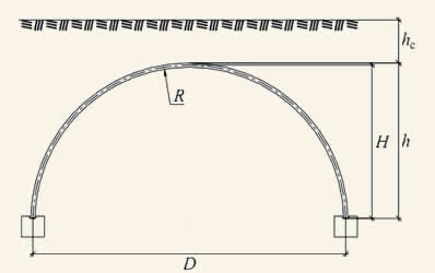 pipe culvert design example